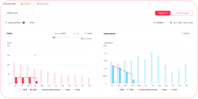 A dashboard representing data visibility in generative search environments