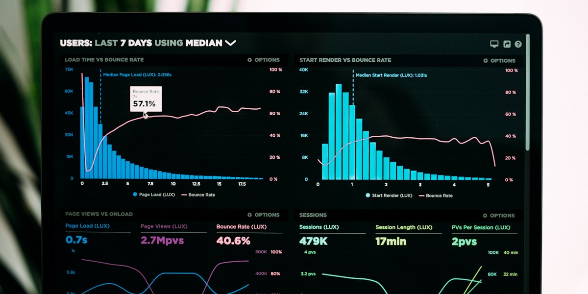Analytics dashboard showing content performance metrics and tracking data