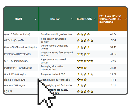 Core Web Vitals and Mobile-Friendliness Impact