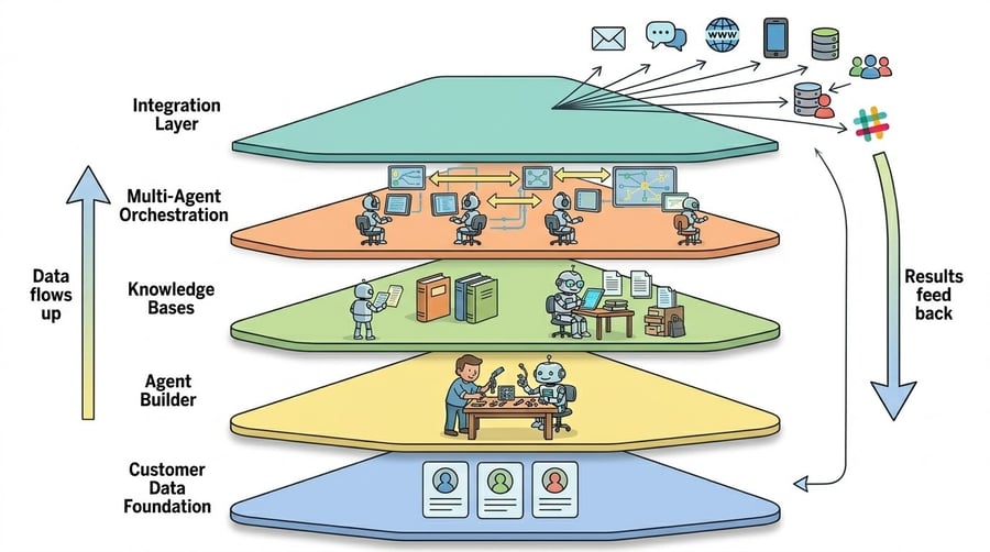 Dynamic Agent Feedback Loop The Agent-Human Feedback Loop: Designing for Shared Intel... | Jarvis ...