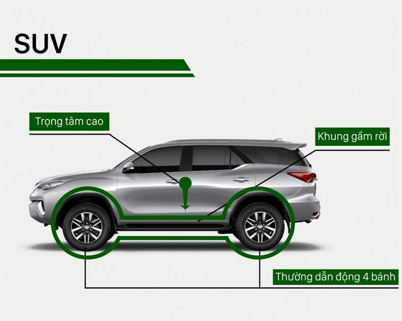 Xe SUV có vẻ ngoài mạnh mẽ, năng động