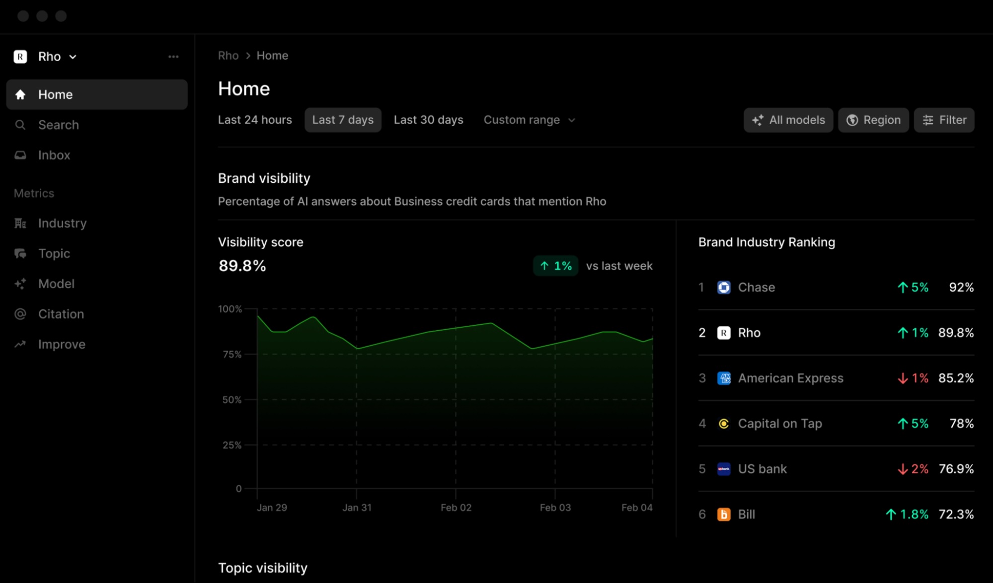 Profound, our pick for the best AI visibility tool for all-in-one enterprise needs