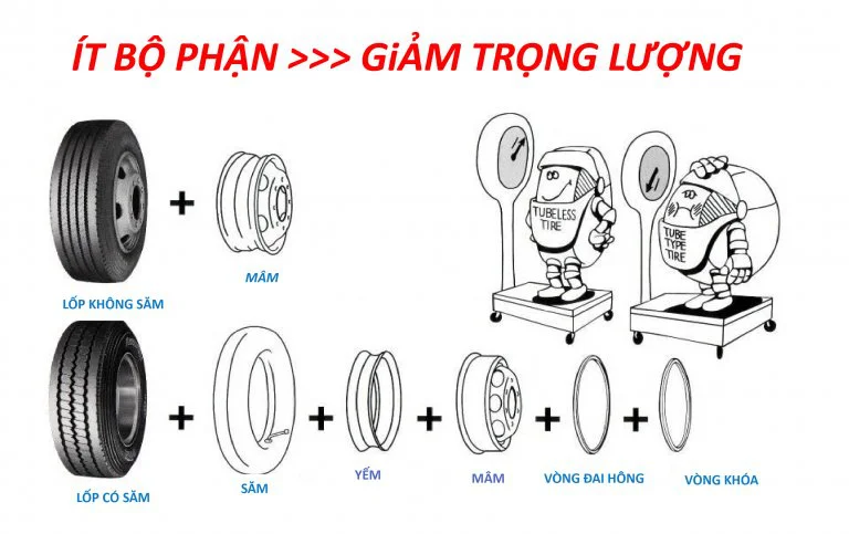 Kiểm tra thông số lốp giúp tối ưu chi phí lốp cho xe dịch vụ chạy liên tục