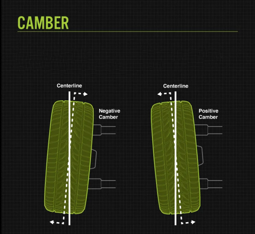 Goc-camber.png