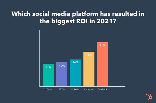 Brand comparison chart for short-form video platforms