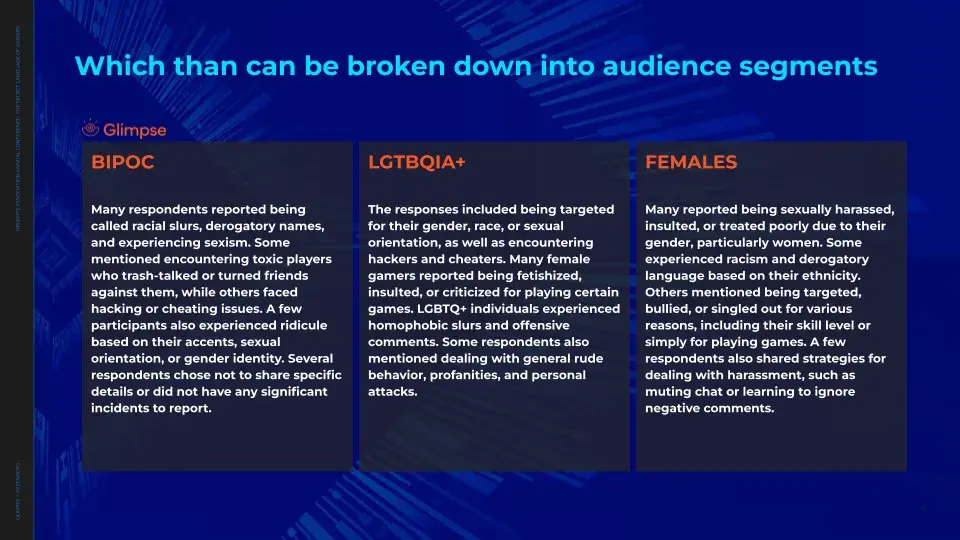 Audience analytics visualizing diverse consumer purchasing habits
