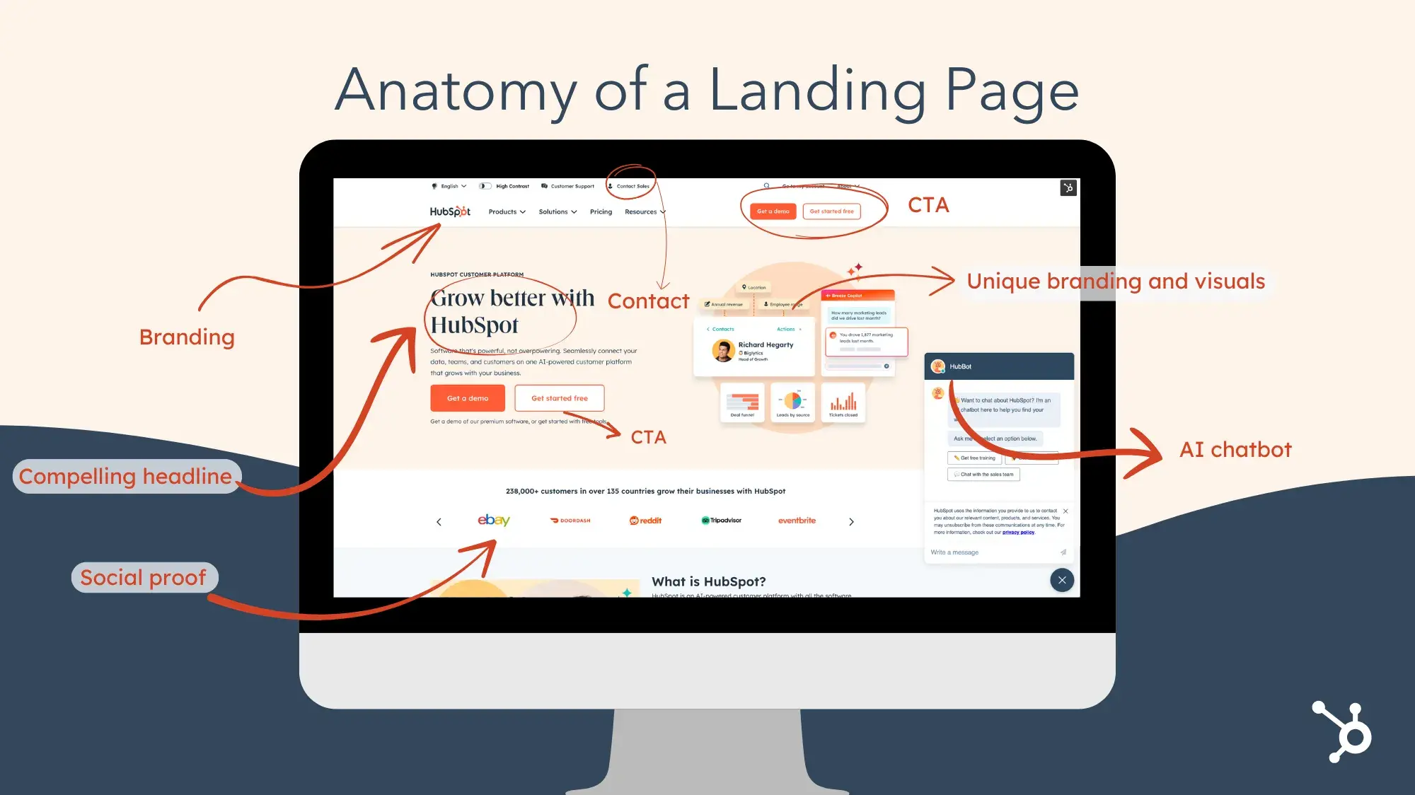 Landing page design examples showcasing clear CTAs and branding