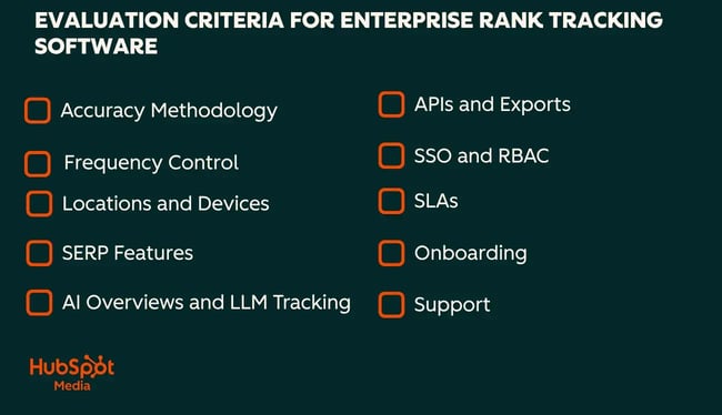 Enterprise rank tracking software evaluation dashboard