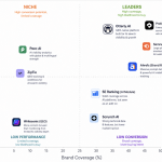 A comparison chart showing how AI models rely on natural language over raw schema code.