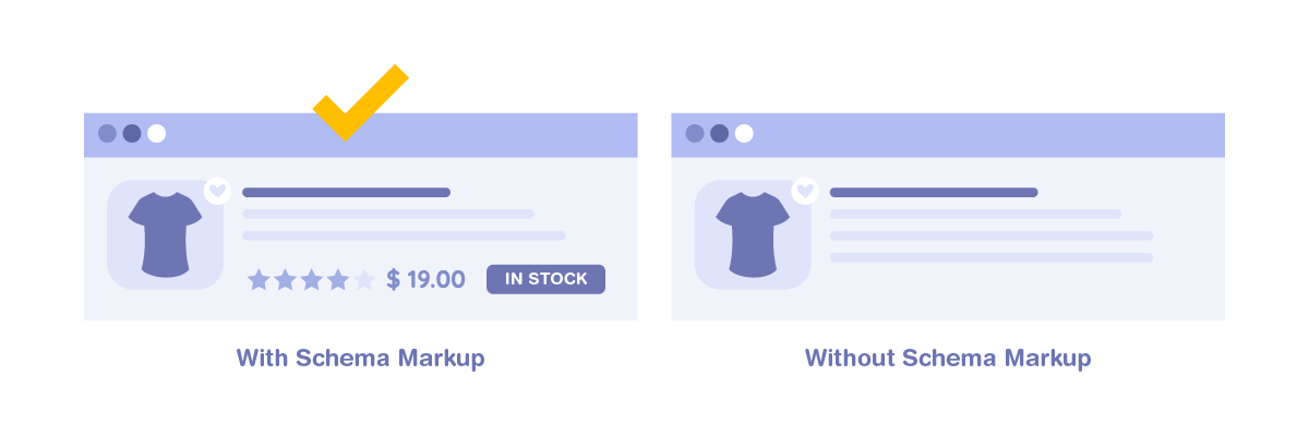 Search result pages with and without schema markup