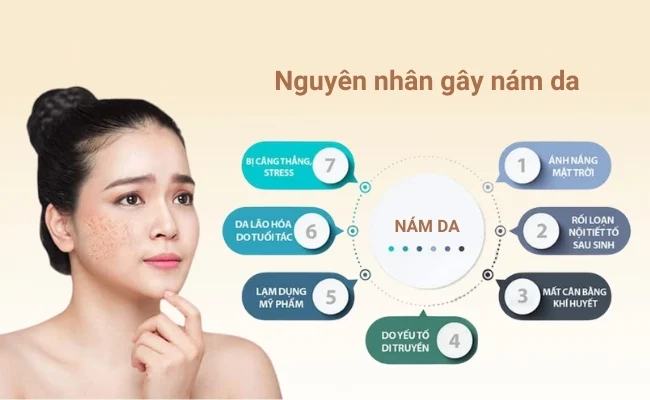 Cơ chế bổ trợ giữa mặt nạ tự nhiên và dược mỹ phẩm trong trị nám