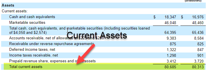 alt: An example balance sheet with the total current assets listed in order of liquidity.
