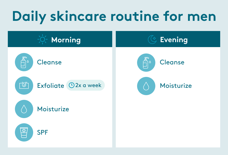 Các sản phẩm cho routine chăm sóc da hàng ngày của nam giới