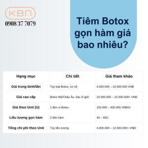 Quy trình tiêm Botox tại Hana đảm bảo an toàn và không gây đau đớn