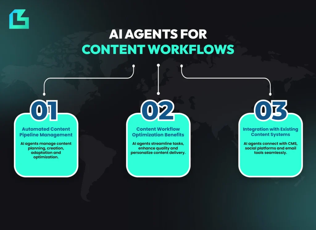 AI agents improve efficiency by integrating automated workflows, content optimization, and CMS management.