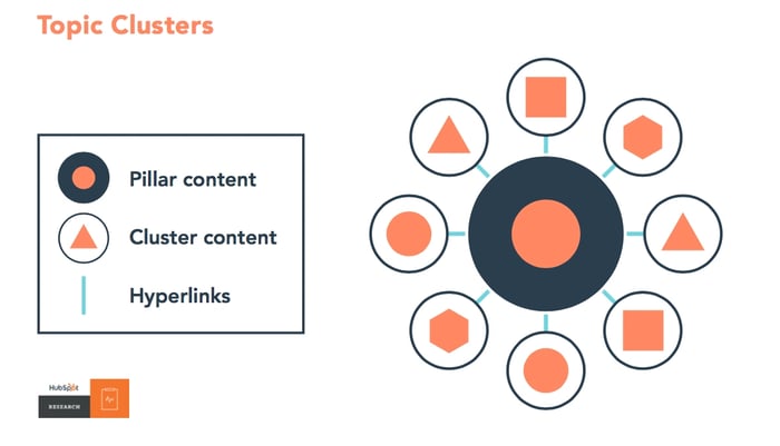 Visualizing the topic cluster model