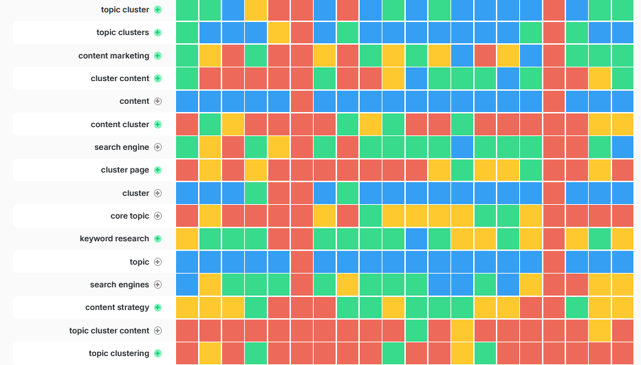 MarketMuse topic model heatmap