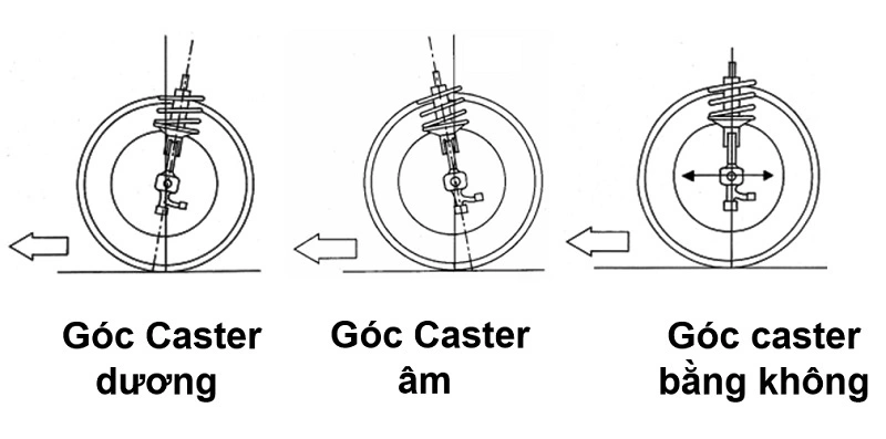 Câu hỏi thường gặp về quy trình cân chỉnh thước lái