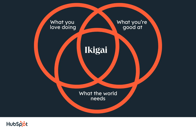 Personal branding benefits