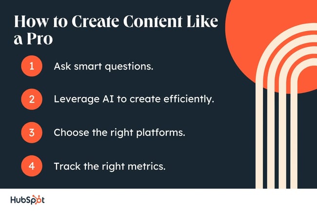 Content creation process