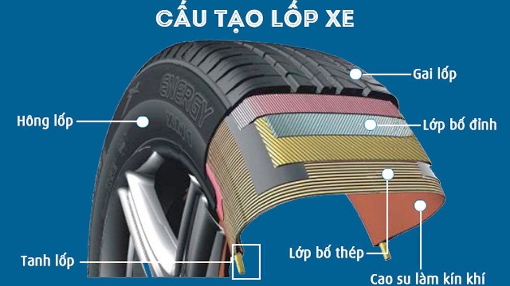 cấu tạo lốp xe ô tô