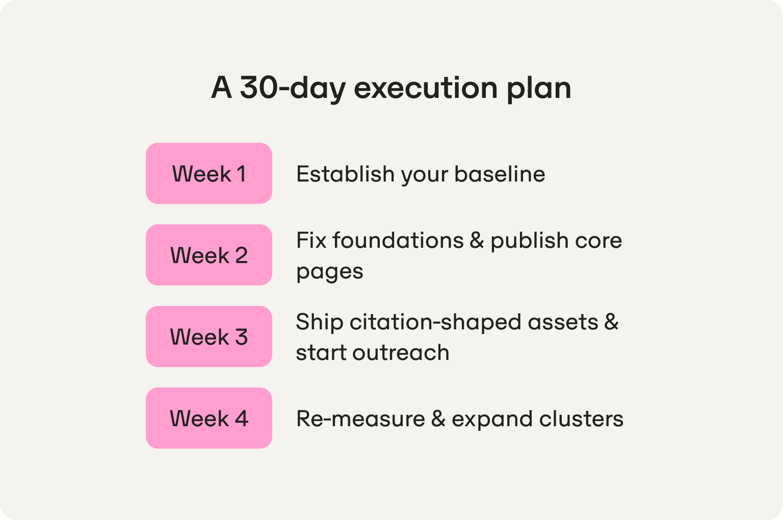 A 30-day execution plan to improve AI visibility for brands