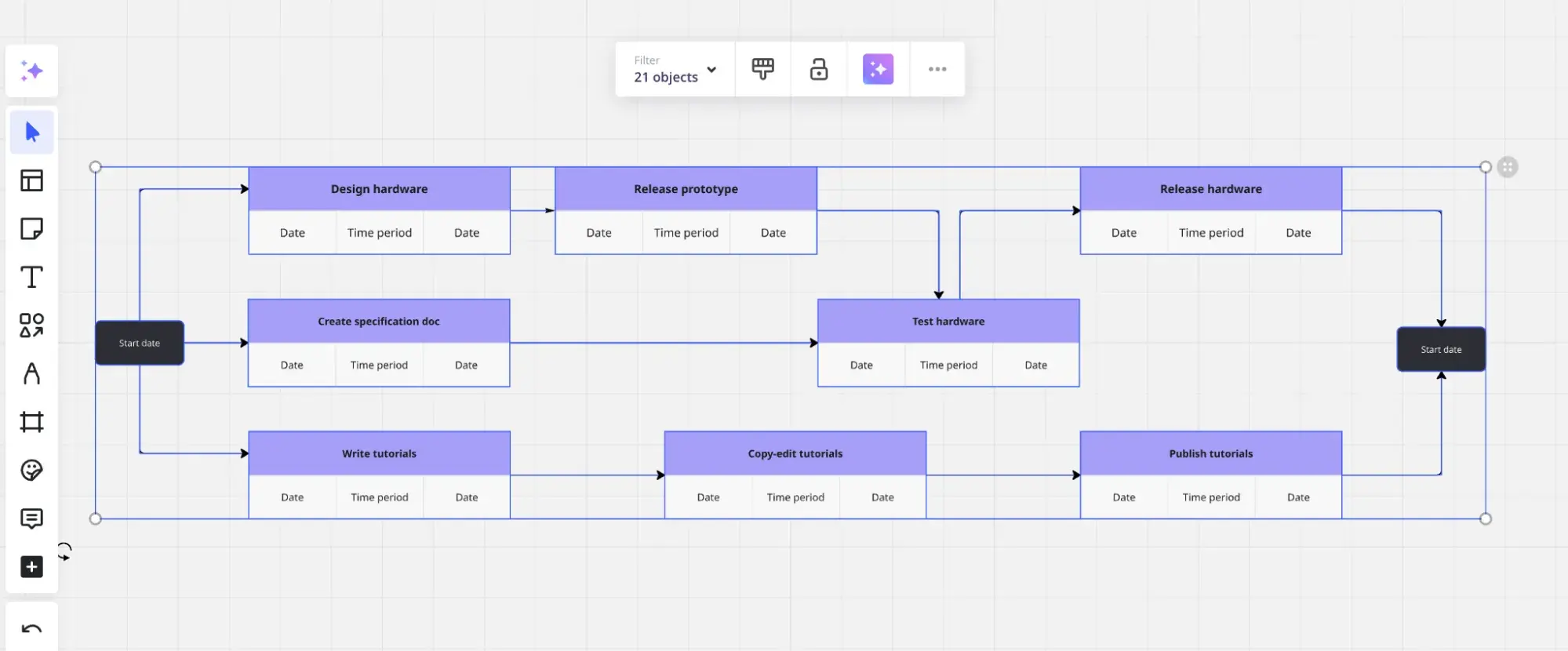 PERT Chart Example for Software Development