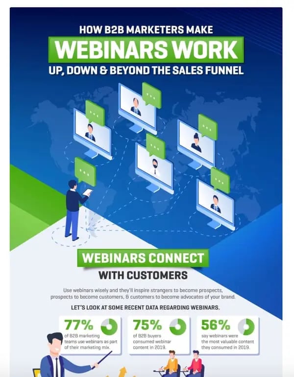 HubSpot's interactive blog post includes an infographic