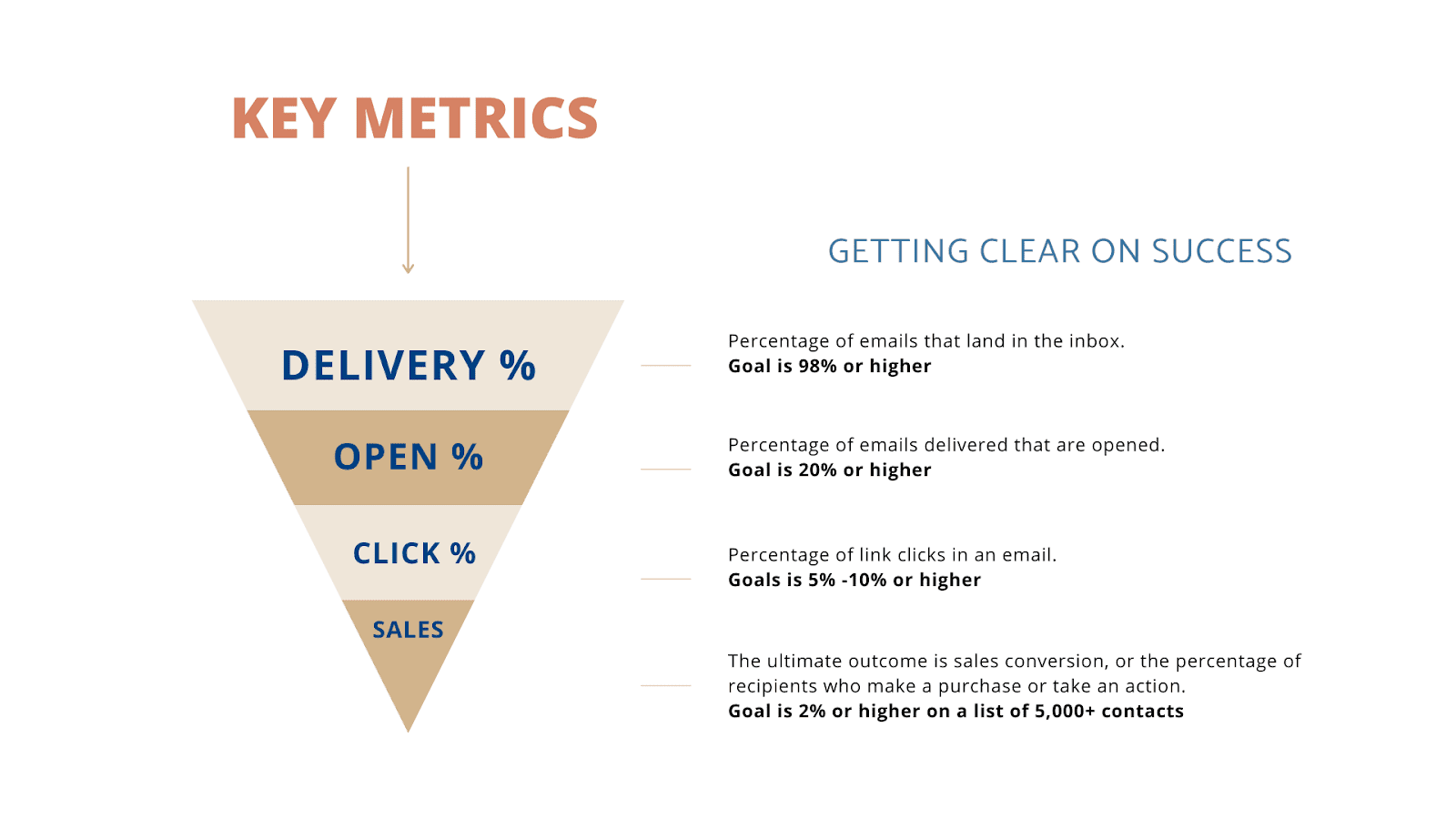 Minimalist slide design focusing on key data points