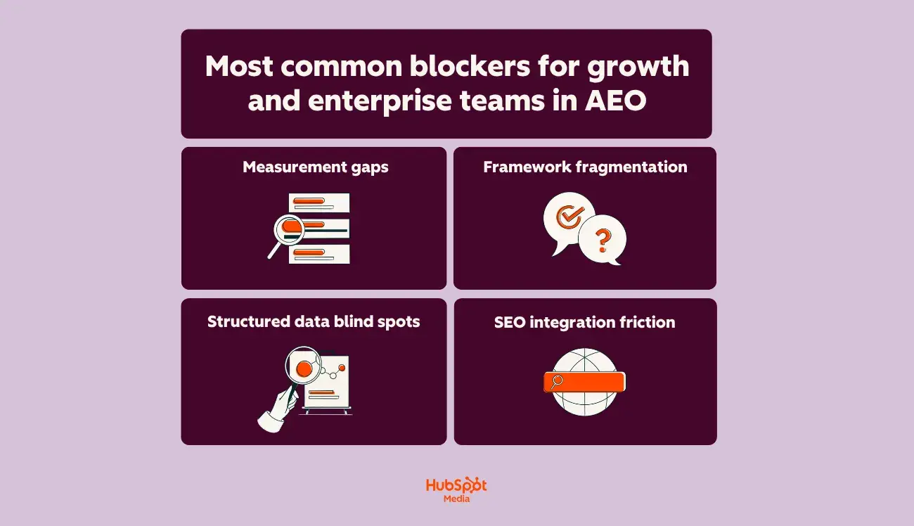 A graphic detailing the core pillars of E-E-A-T and how they drive AI search visibility for enterprise brands.