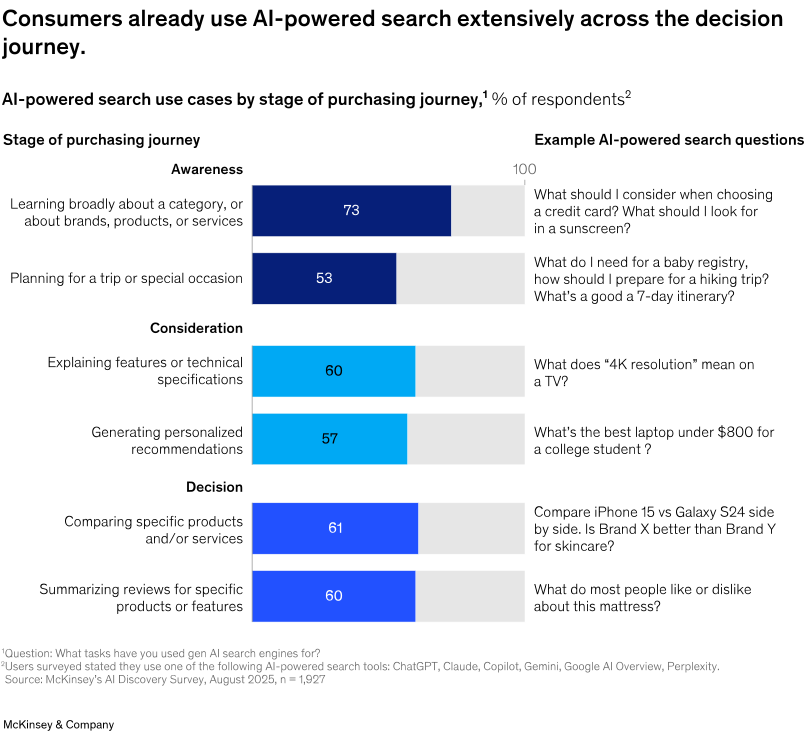 What tasks do users choose AI search engines the most