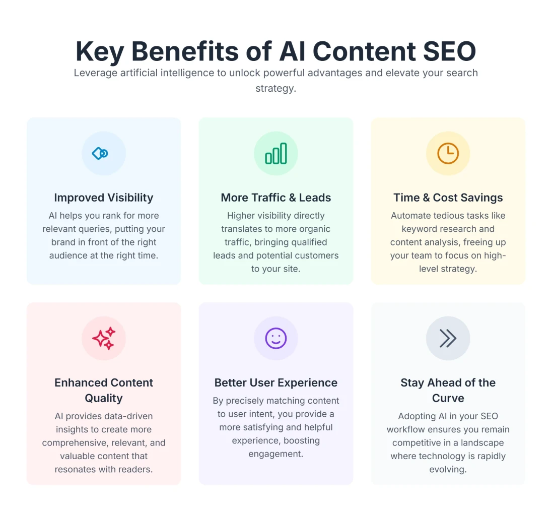 Concept graphic showing benefits of E-E-A-T for AI search strategy