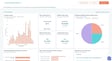 Analytics dashboard showing key metrics