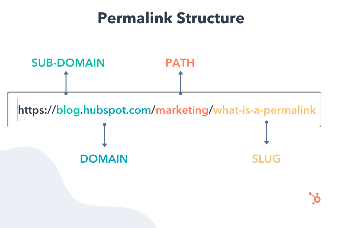 Permalink structure example