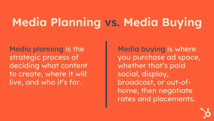 Comparison of Planning and Buying