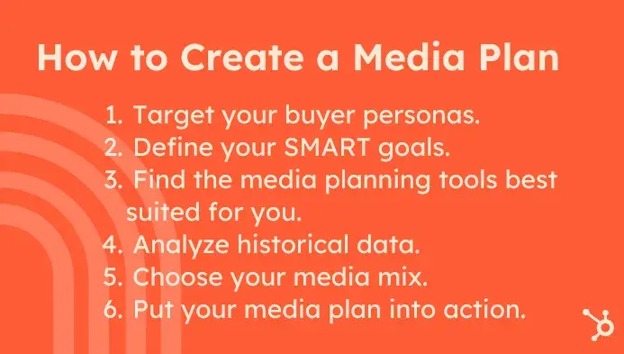 Brand Strategy Visualization