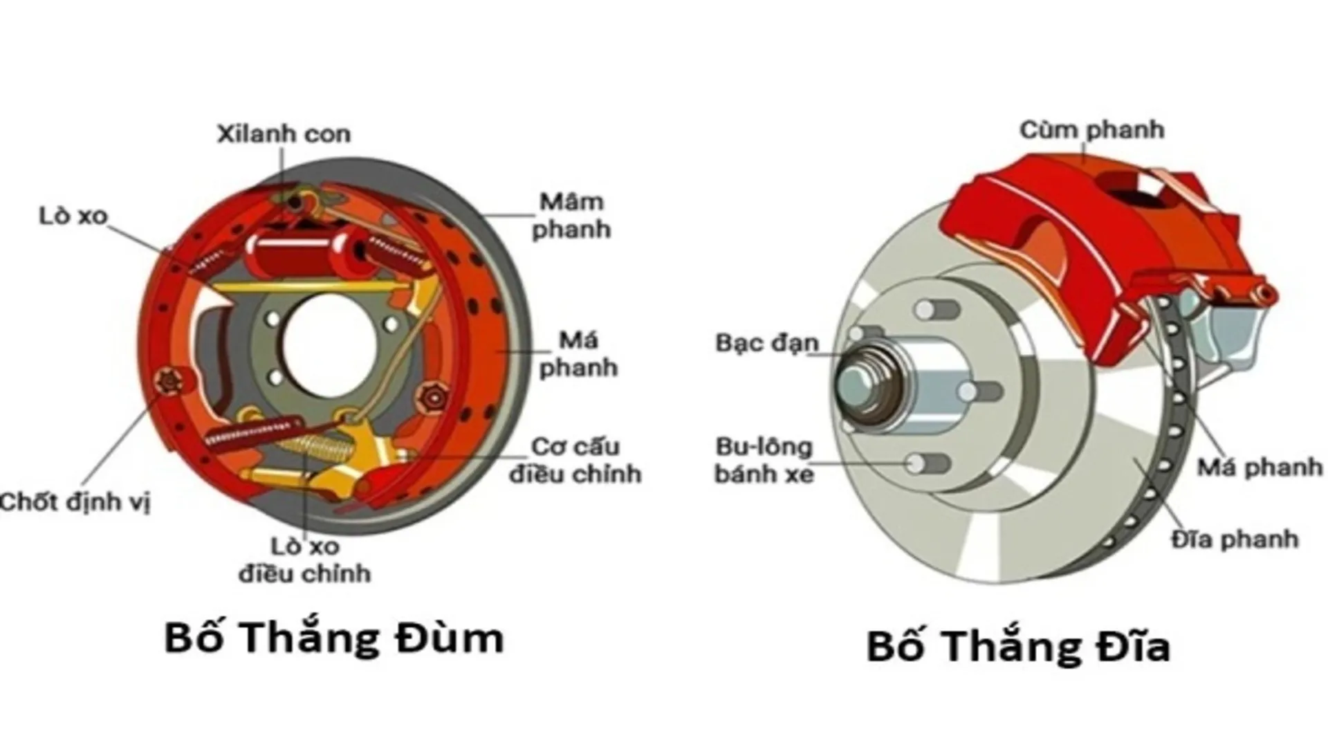 Má phanh ô tô bị mòn