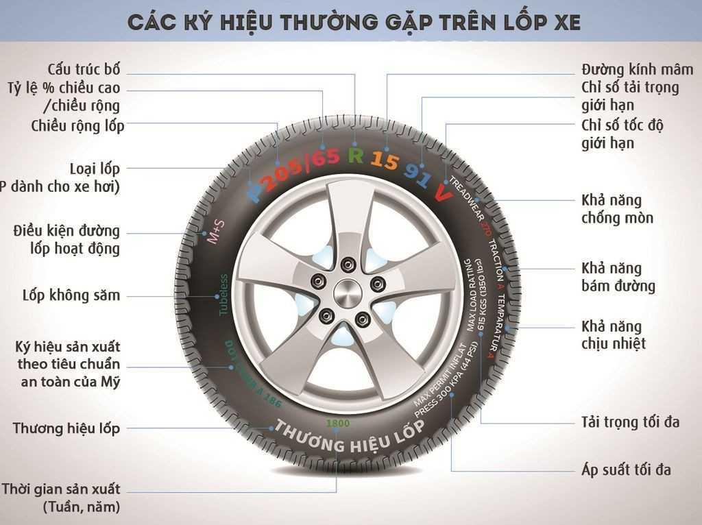 Dây chuyền kiểm định chất lượng lốp ô tô Việt Nam hiện đại