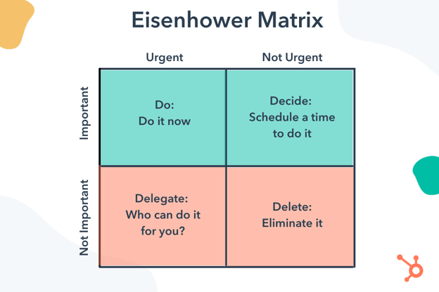 The Importance of Goal Setting