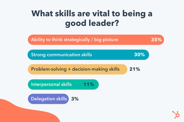 Defining the Modern Leader