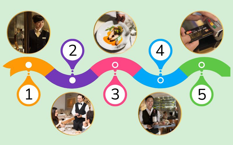 Nhân viên phục vụ với đồng phục chuyên nghiệp tại nhà hàng fine dining