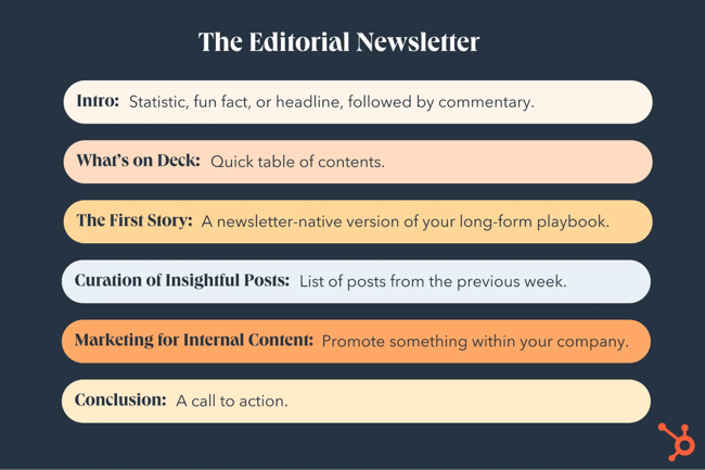 A close-up of a digital newsletter layout showing curated industry insights