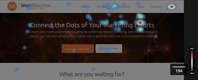 Heatmap Analysis for User Behavior