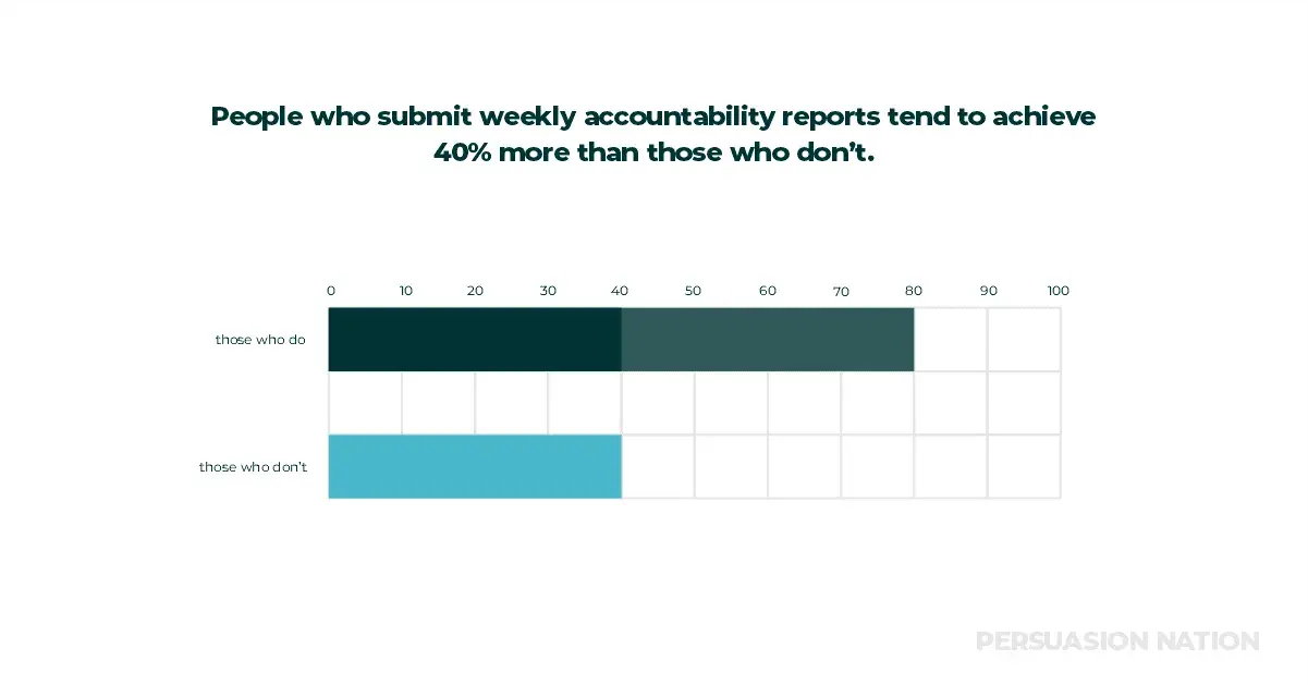 Clear goals improve accountability and communication across teams