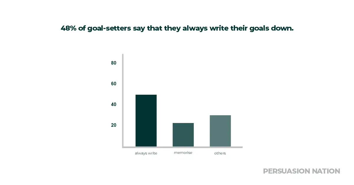 Aligning goals with business priorities ensures that efforts contribute to the broader strategy