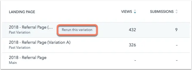 A/B testing results dashboard showing conversion metrics