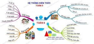 Cha mẹ cùng con nấu ăn thực hành toán học