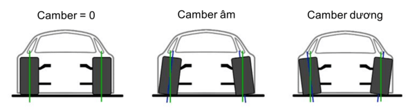 Góc Camber là gì? Hướng dẫn điều chỉnh góc Camber hợp lý, chuẩn chỉnh