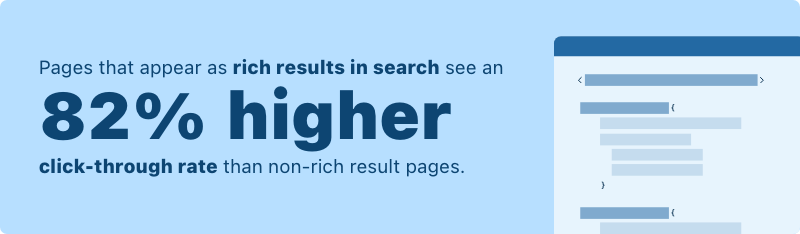 An infographic illustrating how schema markup provides context to search engines about different elements on a webpage, helping them understand content better.