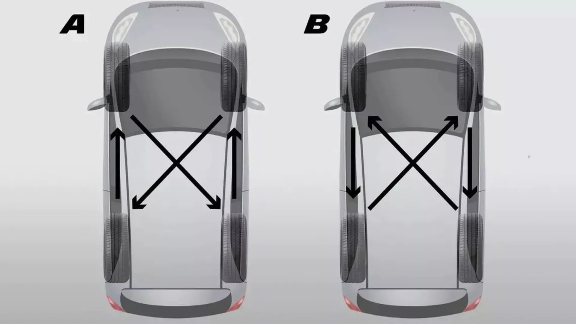 Sơ đồ đảo lốp xe ô tô